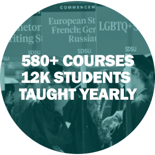 580+ COURSES, 12K STUDENTS TAUGHT YEARLY