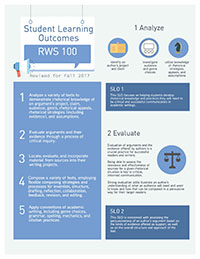 Student Learning Outcomes and Major Assignments